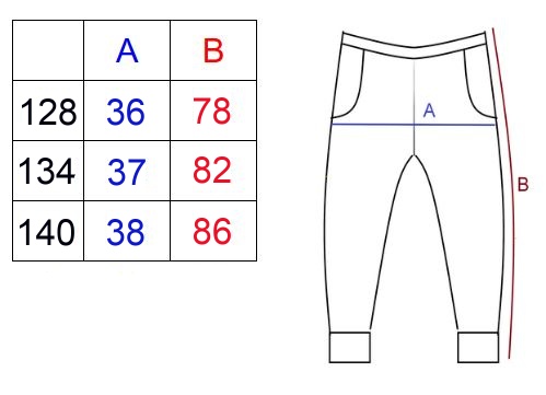 oli2 128-140